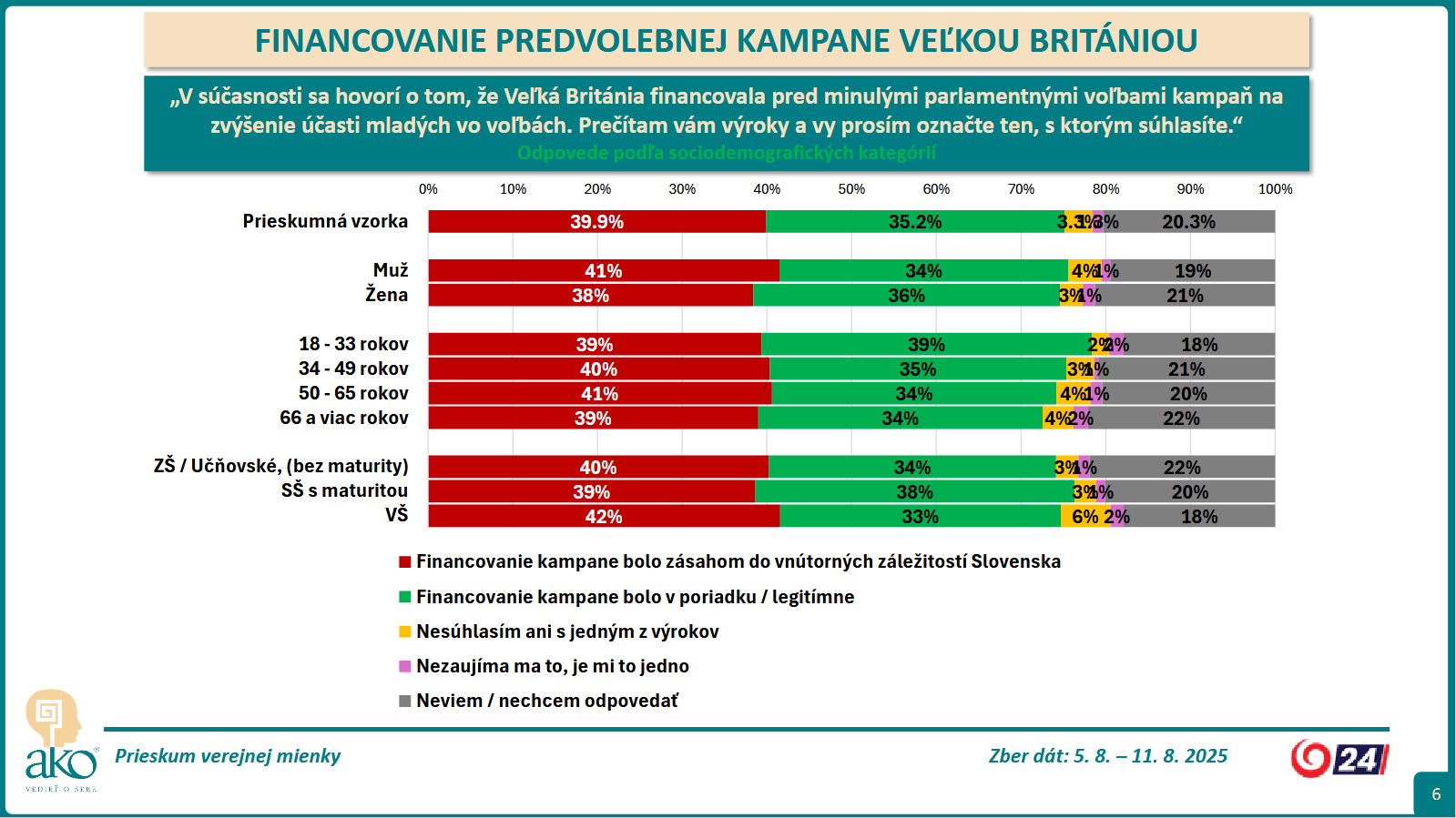 Prieskum Briti volby 1